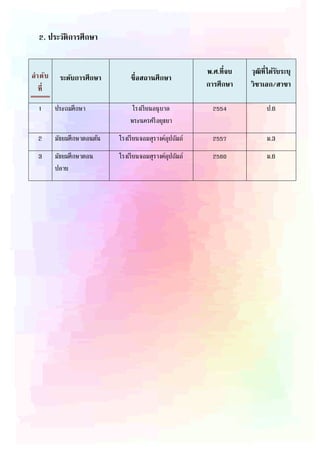 2. ประวัติการศึกษา
ลาดับ
ที่
ระดับการศึกษา ชื่อสถานศึกษา
พ.ศ.ที่จบ
การศึกษา
วุฒิที่ได้รับระบุ
วิชาเอก/สาขา
1 ประถมศึกษา โรงเรียนอนุบาล
พระนครศรีอยุธยา
2554 ป.6
2 มัธยมศึกษาตอนต้น โรงเรียนจอมสุรางค์อุปถัมภ์ 2557 ม.3
3 มัธยมศึกษาตอน
ปลาย
โรงเรียนจอมสุรางค์อุปถัมภ์ 2560 ม.6
 