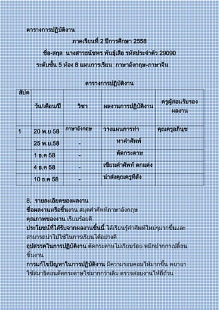 ตารางการปฏิบัติงาน
ภาคเรียนที่ 2 ปีการศึกษา 2558
ชื่อ-สกุล นางสาวธนัชพร พันธุ์เสือ รหัสประจาตัว 29090
ระดับชั้น 5 ห้อง 8 แผนการเรียน ภาษาอังกฤษ-ภาษาจีน
ตารางการปฏิบัติงาน
สัปด
า
ห์
ที่
วัน/เดือน/ปี วิชา ผลงานการปฏิบัติงาน
ครูผู้สอนรับรอง
ผลงาน
1 20 พ.ย 58
ภาษาอังกฤษ วางแผนการทา คุณครูอภินุช
425 พ.ย.58 - หาคาศัทพ์
1 ธ.ค 58 - ตัดกระดาษ
4 ธ.ค 58 - เขียนคาศัพท์ ตกแต่ง
10 ธ.ค 58 - นาส่งคุณครูที่สั่ง
8. รายละเอียดของผลงาน
ชื่อผลงานหรือชิ้นงาน สมุดศาศัพท์ภาษาอังกฤษ
คุณภาพของงาน เรียบร้อยดี
ประโยชน์ที่ได้รับจากผลงานชิ้นนี้ ได้เรียนรู้คาศัพท์ใหม่ๆมากขึ้นและ
สามารถนาไปใช้ในการเรียนได้อย่างดี
อุปสรรคในการปฏิบัติงาน ตัดกระดาษไม่เรียบร้อย หมึกปากกาเปลื้อน
ชิ้นงาน
การแก้ไขปัญหาในการปฏิบัติงาน มีความรอบคอบให้มากขึ้น พยายา
ใช้สมาธิตอนตัดกระดาษใช่มากกว่าเดิม ตรวจสอบงานให้ถี่ถ้วน
 