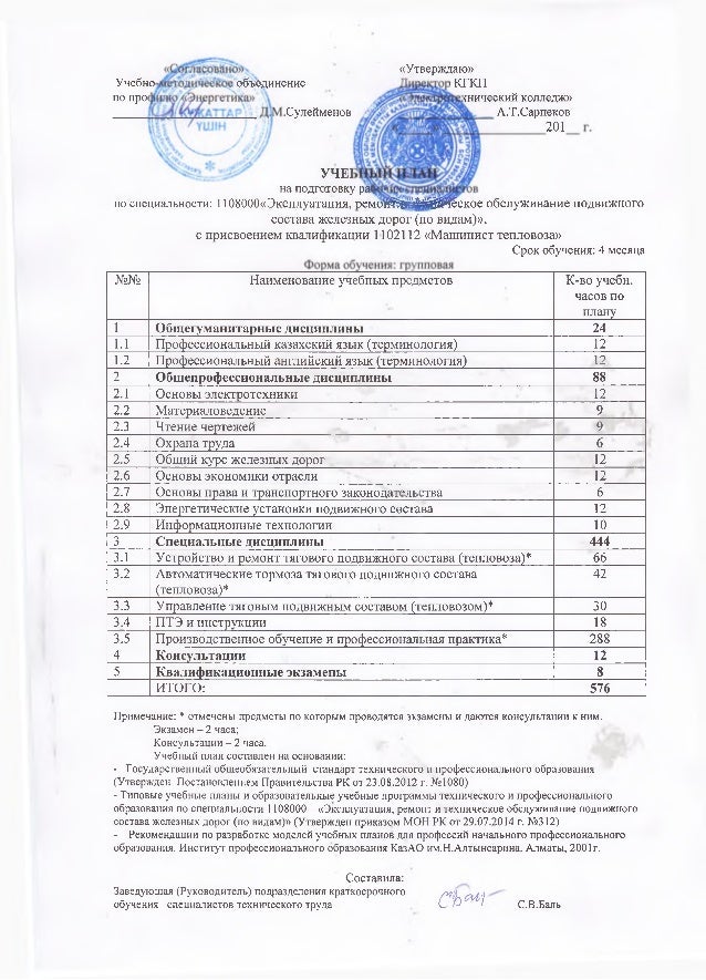 Типовая Учебная Программа Рк 2014 Типовая Учебная Программа Рк 2014