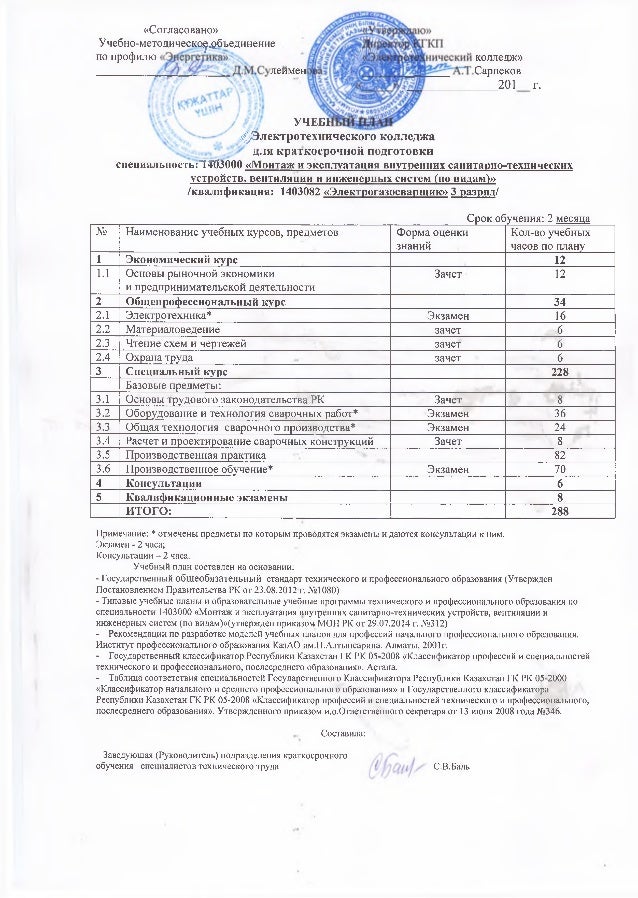 Типовая Учебная Программа По Казахскому Языку