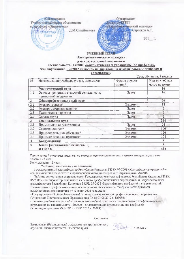 Программы Программы