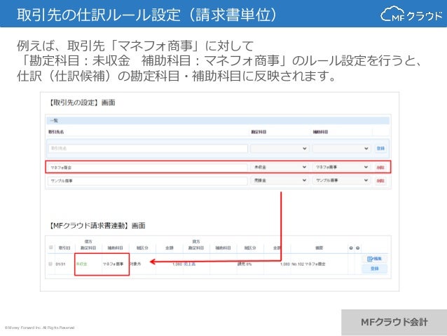 Mfクラウド請求書との仕訳連携機能について