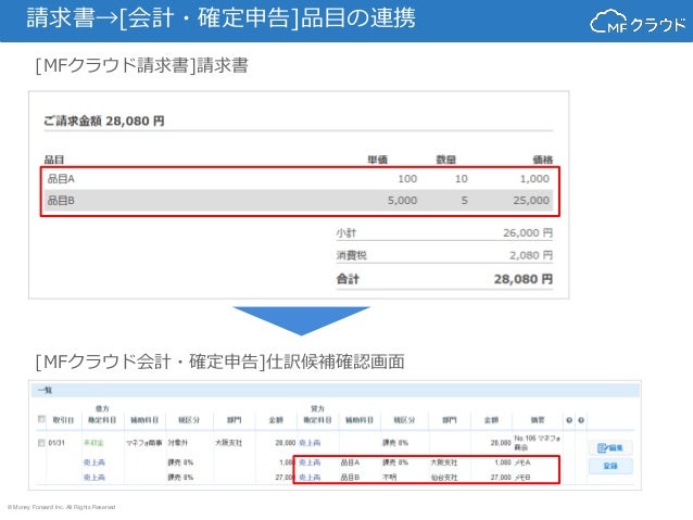 Mfクラウド請求書との仕訳連携機能について