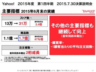 イーンスパイア（株）横田秀珠の著作権を尊重しつつ、是非ノウハウをシェアしよう！ 3
Yahoo! 2015年度 第1四半期 2015.7.30決算説明会
 
