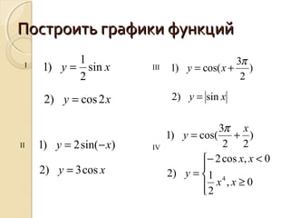 Построить графики функцийПостроить графики функций
хy
xy
2cos)2
sin
2
1
)1
=
=
хy
xy
sin)2
)
2
3
cos()1
=
+=
π
хy
xy
cos3)2
)sin(2)1
=
−=
≥
<−
=
+=
0,
2
1
0,cos2
)2
)
22
3
cos()1
4
xx
xх
y
x
y
π
I
II
III
IV