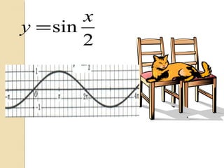 2
sin
x
y =