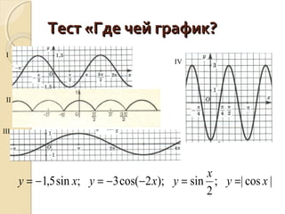 Тест «Где чей график?Тест «Где чей график?
|cos|;
2
sin);2cos(3;sin5,1 xy
x
yхyxy ==−−=−=
I
II
III
IV