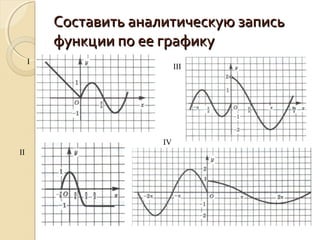 Составить аналитическую записьСоставить аналитическую запись
функции по ее графикуфункции по ее графику
I
IV
II
III