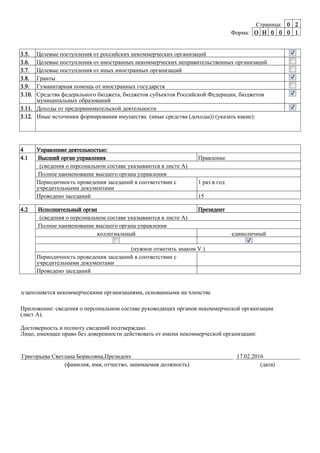 Страница: 0 2
Форма: O H 0 0 0 1
3.5. Целевые поступления от российских некоммерческих организаций
3.6. Целевые поступления от иностранных некоммерческих неправительственных организаций
3.7. Целевые поступления от иных иностранных организаций
3.8. Гранты
3.9. Гуманитарная помощь от иностранных государств
3.10. Средства федерального бюджета, бюджетов субъектов Российской Федерации, бюджетов
муниципальных образований
3.11. Доходы от предпринимательской деятельности
3.12. Иные источники формирования имущества (иные средства (доходы)) (указать какие):
4 Управление деятельностью:
4.1 Высший орган управления Правление
(сведения о персональном составе указываются в листе А)
Полное наименование высшего органа управления
Периодичность проведения заседаний в соответствии с
учредительными документами
1 раз в год
Проведено заседаний 15
4.2 Исполнительный орган Президент
(сведения о персональном составе указываются в листе А)
Полное наименование высшего органа управления
коллегиальный единоличный
(нужное отметить знаком V )
Периодичность проведения заседаний в соответствии с
учредительными документами
Проведено заседаний
1) заполняется некоммерческими организациями, основанными на членстве
Приложение: сведения о персональном составе руководящих органов некоммерческой организации
(лист А).
Достоверность и полноту сведений подтверждаю.
Лицо, имеющее право без доверенности действовать от имени некоммерческой организации:
Григорьева Светлана Борисовна,Президент
(фамилия, имя, отчество, занимаемая должность)
17.02.2016
(дата)
 