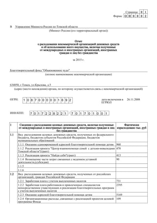 Страница: 0 1
Форма: O H 0 0 0 2
В Управление Минюста России по Томской области
(Минюст России (его территориальный орган))
Отчет
о расходовании некоммерческой организацией денежных средств
и об использовании иного имущества, включая полученные
от международных и иностранных организаций, иностранных
граждан и лиц без гражданства
за 2015 г.
Благотворительный фонд "Обыкновенное чудо"
(полное наименование некоммерческой организации)
634050, г.Томск, ул.Крылова, д.5
(адрес (место нахождения) органа, по которому осуществляется связь с некоммерческой организацией)
ОГРН: 1 0 8 7 0 0 0 0 0 1 6 9 2 дата включения в
ЕГРЮЛ
26.11.2008
ИНН/КПП: 7 0 1 7 2 2 8 2 2 1 / 7 0 1 7 0 1 0 0 1
1 Сведения о расходовании целевых денежных средств, включая полученные
от международных и иностранных организаций, иностранных граждан и лиц
без гражданства
Фактически
израсходовано тыс. руб
1.1 Вид расходования целевых денежных средств, полученных из федерального
бюджета, бюджетов субъектов Российской Федерации, бюджетов
муниципальных образований
1.1.1 Оказание единовременной адресной благотворительной помощи детям 960
1.1.2 Реализация проекта "Центр взаимопомощи семей с детьми-инвалидами
Томской области"(грант)
470
1.1.3 Реализация проекта "Найди себя"(грант) 413
1.1.4 Возмещение части затрат связанных с ведением уставной
деятельности,(субсидия)
90
1.1.5
1.1.6
1.2 Вид расходования целевых денежных средств, полученных от российских
организаций, граждан Российской Федерации
1.2.1 Заработная плата с учетом выплаченных налогов 731
1.2.2 Заработная плата работников и привлеченных специалистов
непосредственное учавствующих в реализации благотворительных программ
с учетом выплаченных налогов
2395
1.2.3 Оказание адресной благотворительной помощи детям 5169
1.2.4 Организационные расходы ,связанные с реализацией проектов целевой
программы Фонда
109
 