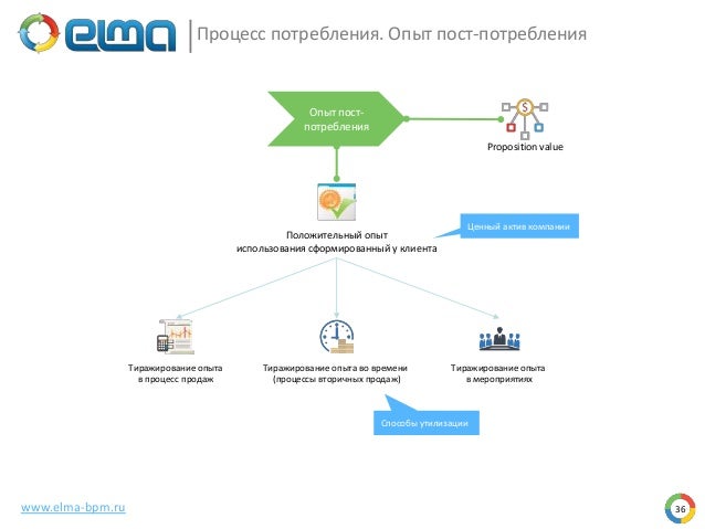 Презентация к вебинару Эффективный бизнес?! Просто! Рамиля Миннизян... 