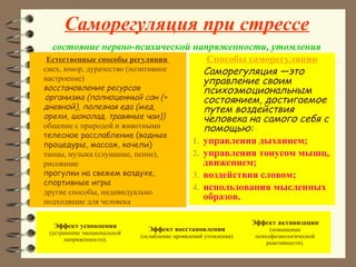 Саморегуляция при стрессе
состояние нервно-психической напряженности, утомления
Естественные способы регуляции
смех, юмор, дурачество (позитивное
настроение)
восстановление ресурсов
организма (полноценный сон (+
дневной), полезная еда (мед,
орехи, шоколад, травяные чаи))
общение с природой и животными
телесное расслабление (водные
процедуры, массаж, качели)
танцы, музыка (слушание, пение),
рисование
прогулки на свежем воздухе,
спортивные игры
другие способы, индивидуально
подходящие для человека
Способы саморегуляции
Саморегуляция —это
управление своим
психоэмоциональным
состоянием, достигаемое
путем воздействия
человека на самого себя с
помощью:
1. управления дыханием;
2. управления тонусом мышц,
движением;
3. воздействия словом;
4. использования мысленных
образов.
Эффект успокоения
(устранение эмоциональной
напряженности);
Эффект восстановления
(ослабление проявлений утомления)
Эффект активизации
(повышение
психофизиологической
реактивности).
 