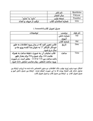 Bpublisher‫ناشر‬ ‫نام‬
Pubyear‫انتشار‬ ‫سال‬
Pnumber‫چاپی‬ ‫نسخه‬"‫"ندارد‬ ‫یا‬ "‫"دارد‬
Isbn‫کتاب‬ ‫استاندارد‬ ‫شماره‬‫و‬ ‫حروف‬ ‫از‬ ‫ترکیب‬‫اعداد‬
‫کتاب‬ ‫تحویل‬ ‫جدول‬( Amanattbl)
‫فیلد‬ ‫نام‬‫برچسب‬‫توضیحات‬
Sid‫دانش‬ ‫شماره‬
‫آموزی‬
Bid‫کتاب‬ ‫شماره‬
Date‫تاریخ‬‫طور‬ ‫به‬ ‫اطلاعات‬ ‫ورود‬ ‫زمان‬ ‫در‬ ‫که‬ ‫کنید‬ ‫تعیین‬ ‫قالبی‬
‫و‬ ‫ماه‬ ‫روزو‬ ‫کننده‬ ‫جدا‬ ‫عنوان‬ ‫به‬ "/"‫،کاراکتر‬ ‫خودکار‬
.‫شود‬ ‫ج‬‫در‬ ‫سال‬
Time‫ساعت‬‫همراه‬ ‫به‬ ‫دقیقه:ساعت‬ ‫صورت‬ ‫،به‬ ‫آن‬ ‫نمایشی‬ ‫قالب‬
‫علامت‬AM‫و‬ ‫صبح‬ ‫برای‬PM‫ظهر‬ ‫بعداز‬ ‫برای‬
‫بین‬ ‫باشد.ساعت‬03:7‫تا‬0:3:7‫صورت‬ ‫،در‬ ‫است‬ ‫معتبر‬
.‫شود‬ ‫داده‬ ‫نمایش‬ ‫مناسب‬ ‫پیام‬ ، ‫نامعتبر‬ ‫ساعت‬ ‫ورود‬
‫دوم‬ ‫اشکال‬-‫بین‬ ‫ارتباط‬ ‫ارزیابی‬ ‫به‬ ‫شده‬ ‫داده‬ ‫اختصاص‬ ‫ستون‬ ‫دو‬ ‫اطلاعاتی‬ ‫بانک‬ ‫نهایی‬ ‫ژوری‬ ‫درفرم‬
‫هدر‬ ‫دارای‬ ‫جداول‬:‫شدند‬ ‫اصلاح‬ ‫صورت‬ ‫این‬ ‫به‬ ‫که‬ ‫بودند‬ ‫اشنباه‬-‫و‬ ‫آموز‬ ‫دانش‬ ‫جدول‬ ‫بین‬ ‫ارتباط‬
‫و‬ ‫کتاب‬ ‫تحویل‬ ‫جدول‬–‫کتاب‬ ‫تحویل‬ ‫جدول‬ ‫و‬ ‫کتاب‬ ‫جدول‬ ‫بین‬ ‫ارتباط‬
 