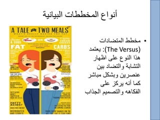 ‫البيانية‬ ‫المخططات‬ ‫أنواع‬
•‫المتضاداا‬ ‫مخطط‬
(The Versus:)‫يعتمد‬
‫اظهار‬ ‫عل‬ ‫النوع‬ ‫هذا‬
‫بي‬ ‫والتضاد‬ ‫اب‬ ‫الت‬
‫مبا‬ ‫كل‬ ‫وب‬ ‫عنصري‬‫ر‬
‫عل‬ ‫يركز‬ ‫أنه‬ ‫كما‬
‫الجذ‬ ‫والتصميم‬ ‫الفكاهه‬‫اب‬
 