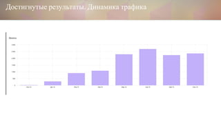 Достигнутые результаты Динамика трафика
 