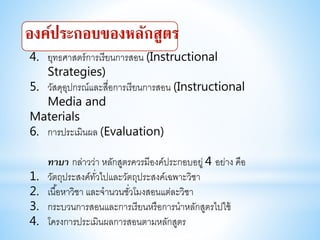 4. ยุทธศาสตร์การเรียนการสอน (Instructional
Strategies)
5. วัสดุอุปกรณ์และสื่อการเรียนการสอน (Instructional
Media and
Materials
6. การประเมินผล (Evaluation)
ทาบา กล่าวว่า หลักสูตรควรมีองค์ประกอบอยู่ 4 อย่าง คือ
1. วัตถุประสงค์ทั่วไปและวัตถุประสงค์เฉพาะวิชา
2. เนื้อหาวิชา และจานวนชั่วโมงสอนแต่ละวิชา
3. กระบวนการสอนและการเรียนหรือการนาหลักสูตรไปใช้
4. โครงการประเมินผลการสอนตามหลักสูตร
 