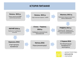 ГРУДЕНЬ 2015 р.
Ухвалення ВР “бюджетного”
пакету законів, запровадження
норми про верифікацію
ЛЮТИЙ 2016 р.
Прийняття 7 необхідних
постанов
Січень – Червень
2016 р.
Розбудова технологічних
можливостей
4
ІСТОРІЯ ПИТАННЯ
З Червня 2016
Постійнийпроцес
верифікації та
моніторингу
Квітень 2016
Перші рекомендації
Березень 2016
Стартпроцесу
верифікації
Липень 2015 р.
Перша презентаціяМВФ
аналітичних висновків
Липень 2015 р.
Старт пілотного проекта поВПО
Жовтень 2015 р..
Підписання першогопротоколу
обміну інформацією
 