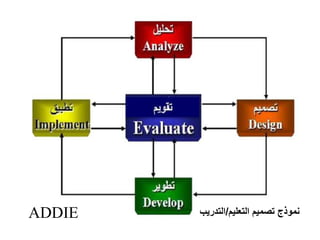 ‫التعليم‬ ‫تصميم‬ ‫نموذج‬/‫التدريب‬ADDIE
 