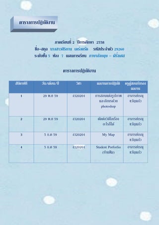 ตารางการปฏิบัติงาน
ภาคเรียนที่ 2 ปีการศึกษา 2558
ชื่อ-สกุล นางสาวศิริกาน เคร่งครัด รหัสประจาตัว 29260
ระดับชั้น 5 ห้อง 7 แผนการเรียน ภาษาอังกฤษ – ฝรั่งเศส
ตารางการปฏิบัติงาน
สัปดาห์ที่ วัน/เดือน/ปี วิชา ผลงานการปฏิบัติ ครูผู้สอนรับรอง
ผลงาน
1 29 พ.ย 59 ง320204 การสอนแต่งรูปภาพ
และอักษรด้วย
photoshop
อาจารย์เรณุ
ขวัญแก้ว
2 29 พ.ย 59 ง320204 ตัดต่อวิดีโอเรื่อง
อะไรก็ได้
อาจารย์เรณุ
ขวัญแก้ว
3 5 ธ.ค 59 ง320204 My Map อาจารย์เรณุ
ขวัญแก้ว
4 5 ธ.ค 59 ง320204 Student Porforlio
(ทาแฟ้ม)
อาจารย์เรณุ
ขวัญแก้ว
 