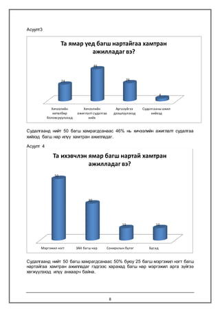 8
Асуулт3
Судалгаанд нийт 50 багш хамрагдсанаас 46% нь хичээлийн ажиглалт судалгаа
хийхэд багш нар илүү хамтран ажилладаг.
Асуулт 4
Судалгаанд нийт 50 багш хамрагдсанаас 50% буюу 25 багш мэргэжил нэгт багш
нартайгаа хамтран ажилладаг гэдгээс харахад багш нар мэргэжил арга зүйгээ
хөгжүүлэхэд илүү анхаарч байна.
Хичээлийн
хөтөлбөр
боловсруулахад
Хичээлийн
ажиглалт судалгаа
хийх
Аргазүйгээ
дээшлүүлэхэд
Судалгааны ажил
хийхэд
24
46
26
4
Та ямар үед багш нартайгаа хамтран
ажилладаг вэ?
Мэргэжил нэгт ЗАН багш нар Сонирхлын бүлэг Бусад
50
30
10 10
Та ихэвчлэн ямар багш нартай хамтран
ажилладаг вэ?
 