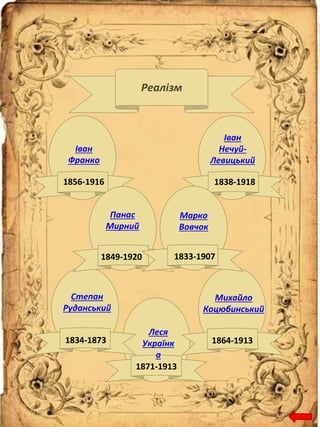 Реалізм
Іван
Франко
Іван
Нечуй-
Левицький
Тарас
Шевченко
1856-1916 1838-1918
1849-1920
Панас
Мирний
Марко
Вовчок
1833-1907
Степан
Руданський
1834-1873
Михайло
Коцюбинський
1864-1913
Леся
Українк
а
1871-1913
 