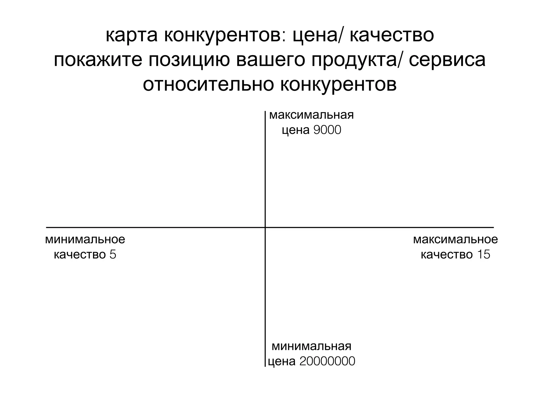 абдешеваальфия+кафе+конкуренты | PPT | Free Download