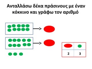Ανταλλάσω δέκα πράσινους με έναν
κόκκινο και γράφω τον αριθμό
2 3
 
