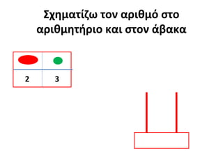 Σχηματίζω τον αριθμό στο
αριθμητήριο και στον άβακα
2 3
 