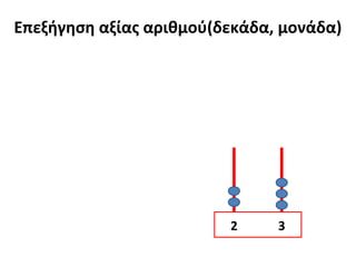Επεξήγηση αξίας αριθμού(δεκάδα, μονάδα)
2 3
 