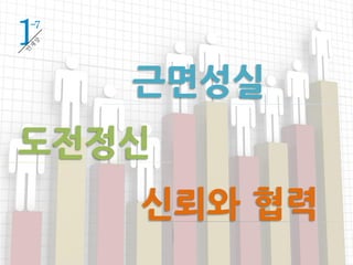 1-7
도전정신
근면성실
신뢰와 협력
 