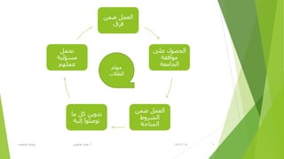 14/2/2015‫أ‬.‫اٌغبِؼبد‬ ‫ؽٛوّخ‬ ٟ‫ؽزالغ‬ ٜ‫٘ل‬ 9
ّٓ‫ػ‬ ًّ‫اٌؼ‬
‫فزق‬
ٍٝ‫ػ‬ ‫اٌؾظٛي‬
‫ِٛافمخ‬
‫اٌغبِؼخ‬
ّٓ‫ػ‬ ًّ‫اٌؼ‬
‫اٌشزٚؽ‬
‫اٌّزبؽخ‬
‫ِب‬ ً‫و‬ ٓ٠ٚ‫رل‬
‫ئٌ١خ‬ ‫رٛطٍٛا‬
ًّ‫رؾ‬
‫ِظإٌ١خ‬
ٍُّٙ‫ػ‬ َ‫ِٙب‬
‫اٌطالة‬
 