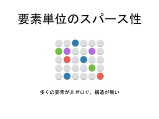 要素単位のスパース性
多くの要素が非ゼロで、構造が無い
 