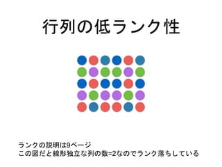 行列の低ランク性
ランクの説明は9ページ
この図だと線形独立な列の数=2なのでランク落ちしている
 