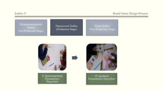 Στάδιο 2ο Board Game Design Process
Προπαρασκευαστικό
Στάδιο
(Pre-Production Stage)
Παραγωγικό Στάδιο
(Production Stage)
Τελικό Στάδιο
(Post-Production Stage)
9. Προτυποποίηση
Επιτραπέζιου
Παιχνιδιού
10. Σχεδίαση
Επιτραπέζιου Παιχνιδιού
 