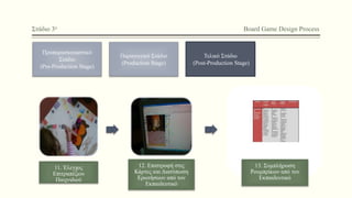 Στάδιο 3ο Board Game Design Process
Προπαρασκευαστικό
Στάδιο
(Pre-Production Stage)
Παραγωγικό Στάδιο
(Production Stage)
Τελικό Στάδιο
(Post-Production Stage)
11. Έλεγχος
Επιτραπέζιου
Παιχνιδιού
12. Επιστροφή στις
Κάρτες και Διατύπωση
Ερωτήσεων από τον
Εκπαιδευτικό
13. Συμπλήρωση
Ρουμπρίκων από τον
Εκπαιδευτικό
 
