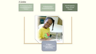 8ο Βήμα:
Έλεγχος Παιχνιδιού
(Playtesting)
3ο Στάδιο
Pre-Productive Stage
(Προπαρασκευαστικό
Στάδιο)
Productive Stage
(Παραγωγικό Στάδιο)
Post-Productive
Stage (Τελικό
Στάδιο)
 