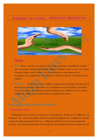Διάγραμμα των εννοιών, «ΦΥΣΗ ΚΑΙ ΟΙΚΟΛΟΓΙΑ»
Ορισμοί
 Φύση: Είναι το σύνολο των φυτικών και ζωικών οργανισμών (χλωρίδα και...