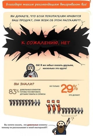 Реферальный #маркетинг и как он работает