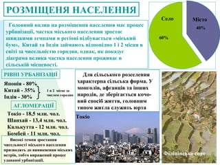 Перейти на первую страницу
РОЗМІЩЕНЯ НАСЕЛЕННЯ
Головний вплив на розміщення населення має процес
урбанізації, частка міського населення зростає
швидкими темпами в регіоні відбувається «міський
бум», Китай та Індія займають відповідно 1 і 2 місця в
світі за чисельністю городян, однак, як показує
діаграма велика частка населення проживає в
сільській місцевості.
60%
40%
Село Місто
Для сільського розселення
характерна сільська форма. У
монголів, афганців та інших
народів, де зберігається кочо-
вий спосіб життя, головним
типом житла служить юрта
Філіпінське село
РІВНІ УРБАНІЗАЦІЇ
Японія - 80%
Китай - 35%
Індія - 30%
1 и 2 місце за
числом городян
АГЛОМЕРАЦІЇ
Токіо - 18,5 млн. чол.
Шанхай - 13,4 млн. чол.
Калькутта - 12 млн. чол.
Бомбей - 11 млн. чол.
Токіо
Високі темпи зростання
чисельності міського населення
призводять до виникнення міських
нетрів, тобто виражений процес
удаваної урбанізації.
 