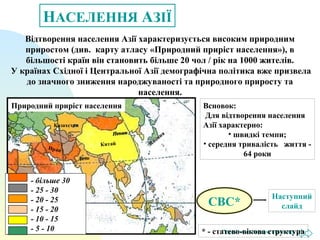 Перейти на первую страницу
НАСЕЛЕННЯ АЗІЇ
Відтворення населення Азії характеризується високим природним
приростом (див. карту атласу «Природний приріст населення»), в
більшості країн він становить більше 20 чол / рік на 1000 жителів.
У країнах Східної і Центральної Азії демографічна політика вже призвела
до значного зниження народжуваності та природного приросту та
населення.
Природний приріст населення
- більше 30
- 25 - 30
- 20 - 25
- 15 - 20
- 10 - 15
- 5 - 10
Китай
Пекин
Иран
Казахстан
Дели
Япония
Всновок:
Для відтворення населення
Азії характерно:
• швидкі темпи;
• середня тривалість життя -
64 роки
СВС*
* - статево-вікова структура
Наступний
слайд
 