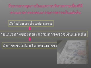 มีคำ่ำสั่งแต่งตั้งแต่ละงำน
มีกำรตรวจสอบโดยคณะกรรมกำร
ตำมแนวทำงของคณะกรรมกำรตรวจเงินแผ่นดิน
 