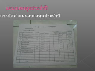 ีการจัดทำาแผนงบลงทุนประจำาปี
 