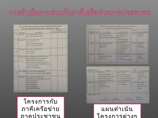 โครงการกับ
ภาคีเครือข่าย แผนดำาเนิน
 