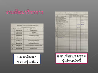 แผนพัฒนาความ
รู้เจ้าหน้าที่
แผนพัฒนา
ความรู้ อสม.
 
