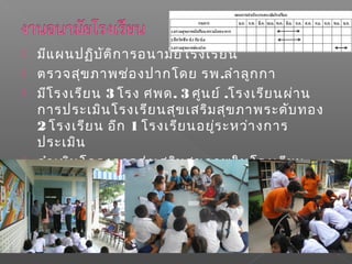  มีแผนปฏิบัติการอนามัยโรงเรียน
 ตรวจสุขภาพช่องปากโดย รพ.ลำาลูกกา
 มีโรงเรียน 3 โรง ศพด. 3 ศูนย์ .โรงเรียนผ่าน
การประเมินโรงเรียนสุขเสริมสุขภาพระดับทอง
2 โรงเรียน อีก 1 โรงเรียนอยู่ระหว่างการ
ประเมิน
 ดำาเนินโครงการส่งเสริมสุขภาพในโรงเรียน
และศูนย์เด็กเล็กแบบบูรณาการ(ต่อเนื่อง) ร่วม
กับ อปท.
 