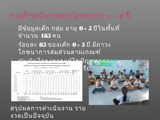  มีข้อมูลเด็ก กลุ่ม อายุ 0 - 5 ปีในพื้นที่
จำานวน 185 คน
 ร้อยละ 85 ของเด็ก 0 - 5 ปี มีภาวะ
โภชนาการสมส่วนตามเกณฑ์
 ดำาเนินโครงการแก้ไขปัญหาภาวะ
โภชนาการร่วมกับโรงเรียนในพื้นที่
สรุปผลการดำาเนินงาน ราย
งวดเป็นปัจจุบัน
 
