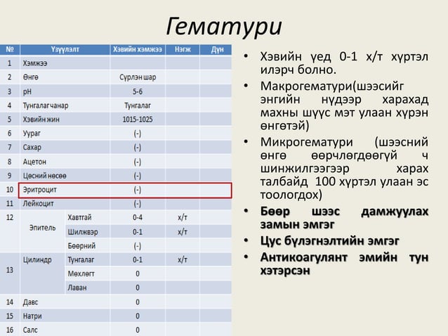 шээсний ерөнхий шинжилгээ | PPT