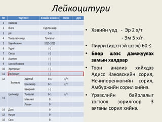 Лейкоцитури
• Хэвийн үед - Эр 2 х/т
- Эм 5 х/т
• Пиури (идээтэй шээх) 60 ≤
• Бөөр шээс дамжуулах
замын халдвар
• Тоон анализ хийхдээ
Адисс Каковскийн сорил,
Нечипоренкогийн сорил,
Амбуржийн сорил хийнэ.
• Үрэвслийн байрлалыг
тогтоох зорилгоор 3
аяганы сорил хийнэ.
 