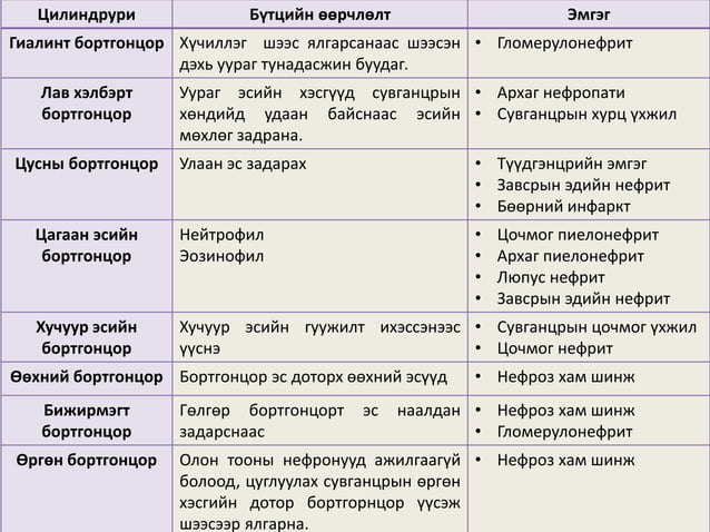 шээсний ерөнхий шинжилгээ | PPT