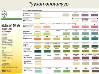 Туузан оношлуур
 